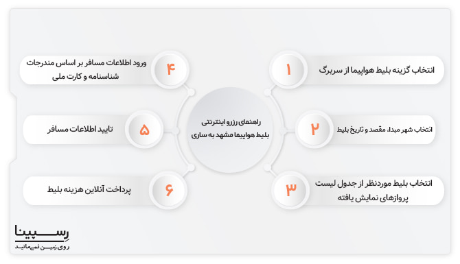 رزرو اینترنتی بلیط مشهد ساری